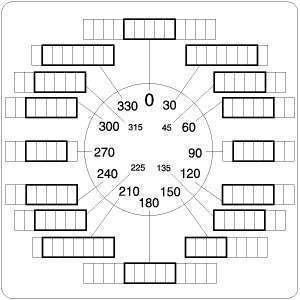 Фотография товара 'Eaton Кулачковый переключатель, Iu = 10А, специальная конструкция, 1 контактный модуль, IP30, модульное исполнение TM-1-SOND-ERSTBESTELLUNG/IVS'